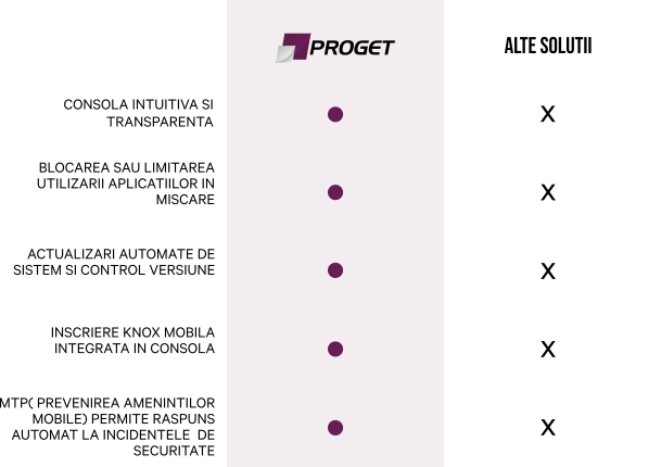 What make Proget better