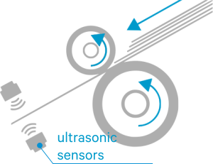 Skaner ScanSnap iX1400 - ULTRASONIC SENSORS